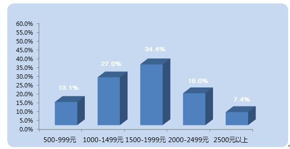 微量迷你離心機