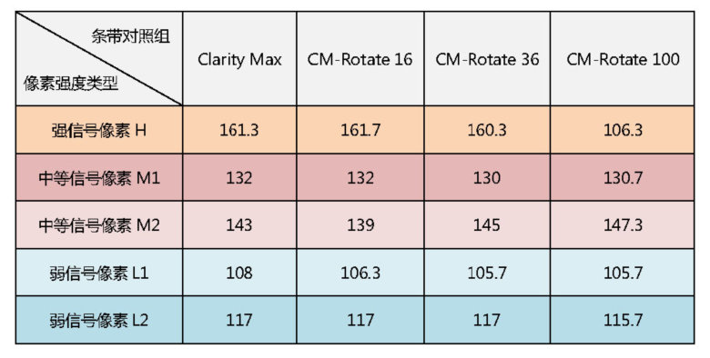 表1  旋轉(zhuǎn)前后條帶的像素點(diǎn)圖像灰度值測(cè)試結(jié)果.jpg