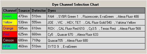 實(shí)時(shí)熒光定量PCR儀檢測(cè)通道可支持的熒光染料.jpg 實(shí)時(shí)熒光定量PCR儀檢測(cè)通道可支持的熒光染料.jpg