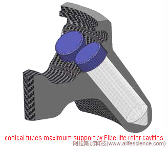 Sorvall ST1R Plus Multifuge X1R Pro臺式多功能低溫高速離心機(jī) 50mL尖底管角轉(zhuǎn)頭