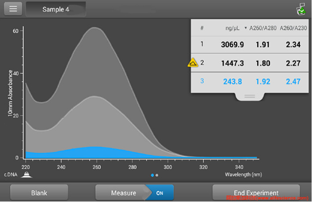 NanoDrop One C A260 A230 A2280測(cè)定測(cè)定核酸純度和濃度.jpg