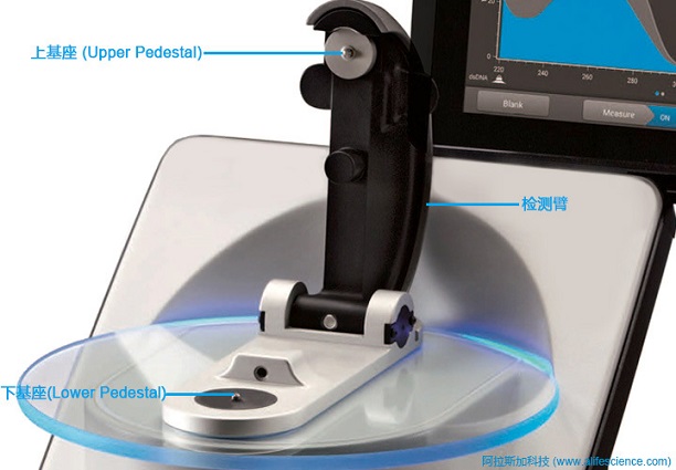 NanoDrop OneC微量紫外可見光度計測試工作面.jpg NanoDrop OneC微量紫外可見光度計測試工作面.jpg
