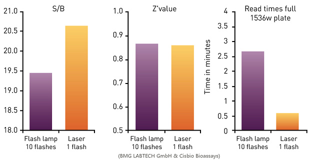在HTRF檢測(cè)中多功能熒光酶標(biāo)儀兩種激發(fā)光源檢測(cè)性能對(duì)比.jpg 在HTRF檢測(cè)中多功能熒光酶標(biāo)儀兩種激發(fā)光源檢測(cè)性能對(duì)比.jpg