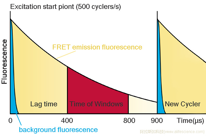 多功能熒光酶標(biāo)儀在HTRF檢測(cè)中的參數(shù)設(shè)置說(shuō)明.jpg 多功能熒光酶標(biāo)儀在HTRF檢測(cè)中的參數(shù)設(shè)置說(shuō)明.jpg