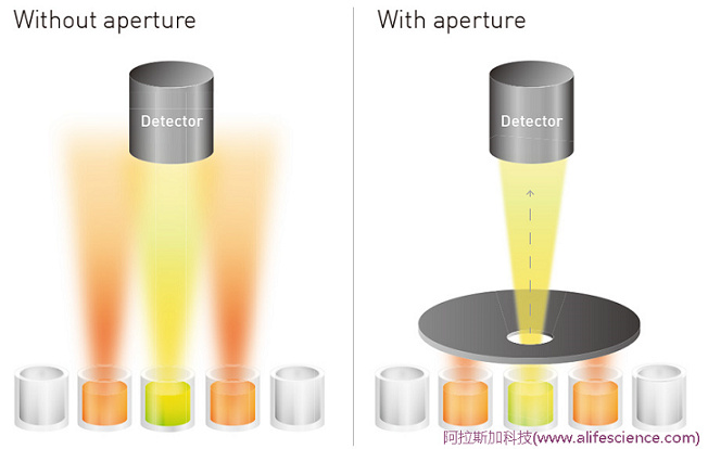 VantaStar多功能熒光酶標儀-三大技術之一發(fā)光光圈應用.jpg VantaStar多功能熒光酶標儀-三大技術之一發(fā)光光圈應用.jpg