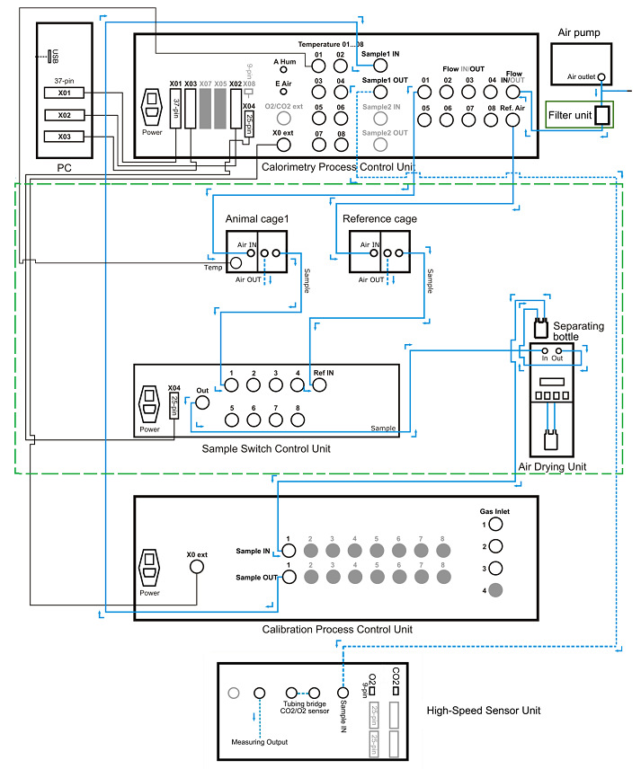 TSE PhenoMaster NG動物能量代謝與行為表型分析系統(tǒng)空氣干燥單元與氣體采樣檢測單元結(jié)構(gòu)布局.jpg