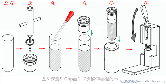 圖3 開口型超速離心管安裝S-Cap蓋操作流程.jpg 圖3 開口型超速離心管安裝S-Cap蓋操作流程.jpg