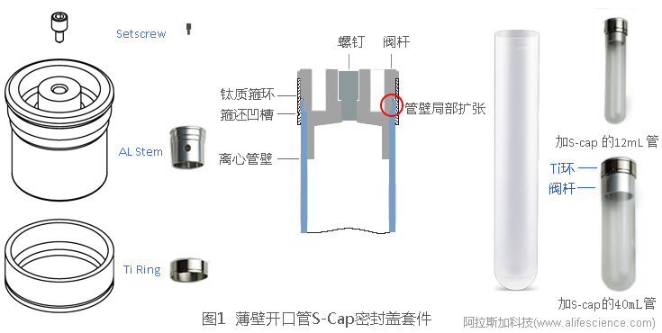 圖1 Himac CP100NX立式超速離心機(jī)薄壁開口管S-Cap蓋組成套件.jpg 圖1 Himac CP100NX立式超速離心機(jī)薄壁開口管S-Cap蓋組成套件.jpg