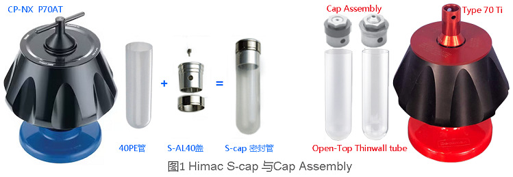 Himac CP100NX超速離心機S-cap蓋與Optima XPN-100超速離心機Cap Assembly蓋外形對比.jpg Himac CP100NX超速離心機S-cap蓋與Optima XPN-100超速離心機Cap Assembly蓋外形對比.jpg