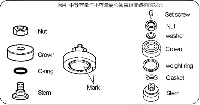 圖4 CP100NX超速離心機(jī)中等容量與小容量開頂管管蓋結(jié)構(gòu)對(duì)比.jpg 圖4 CP100NX超速離心機(jī)中等容量與小容量開頂管管蓋結(jié)構(gòu)對(duì)比.jpg