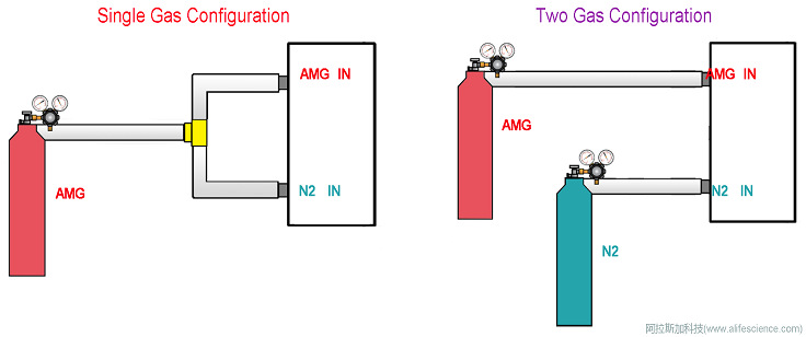 Mini Station E500G LAI-3T-N20厭氧工作站單一氣體、雙氣體供氣運(yùn)行模式.jpg
