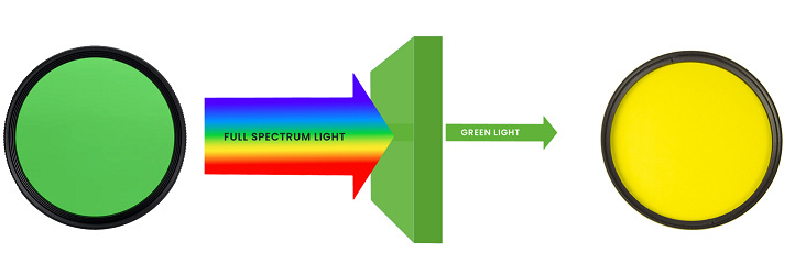 Leica DMi1倒置相差顯微鏡綠色濾光片、黃色濾光片.jpg