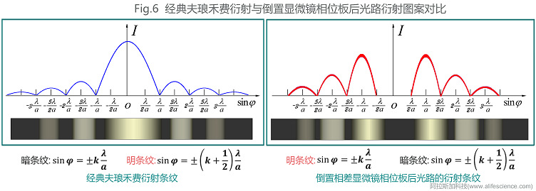 Zeiss Primovert Axiovert 5_Leica DM IL LED_Olympus CKX53倒置顯微鏡相位板后光路衍射圖案形成原理.jpg Zeiss Primovert Axiovert 5_Leica DM IL LED_Olympus CKX53倒置顯微鏡相位板后光路衍射圖案形成原理.jpg
